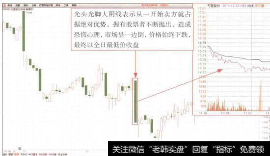 图4-40“光头光脚阴线”