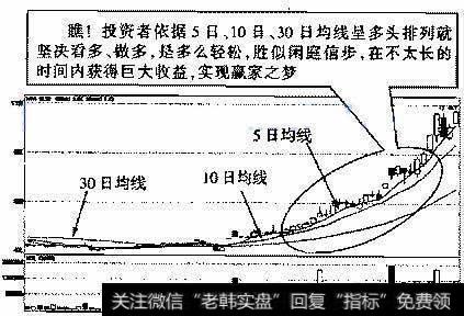 华资实业(600191)2006年10月30日～2007年2月2日的日K线走势图