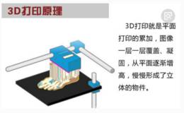 引爆生物技术革命 3d打印可助实现个性化置换心脏瓣膜，3D打印题材概念股可关注