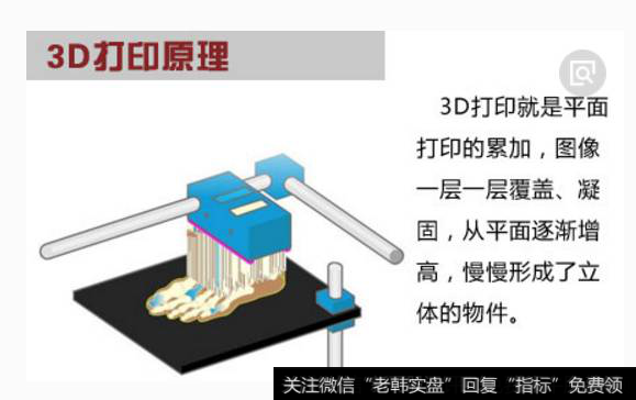 引爆生物技术革命 3d打印可助实现个性化置换心脏瓣膜，3D打印题材<a href='/gainiangu/'>概念股</a>可关注