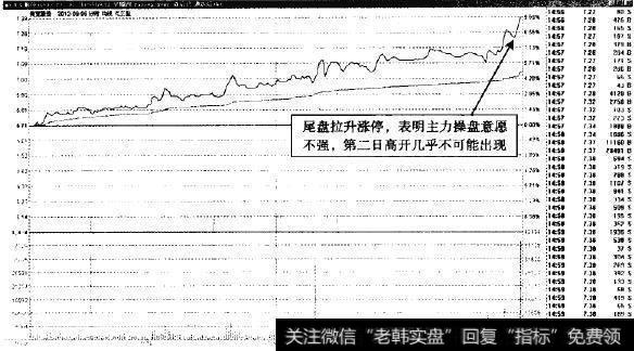 美克股份——高开概率为零