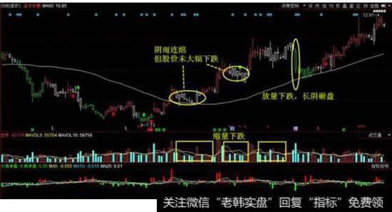 时刻注意主力洗盘的结束信号才能抄到底