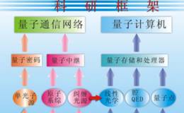 谷歌公布72量子位处理器 量子计算商业空间广阔，量子计算题材概念股可关注