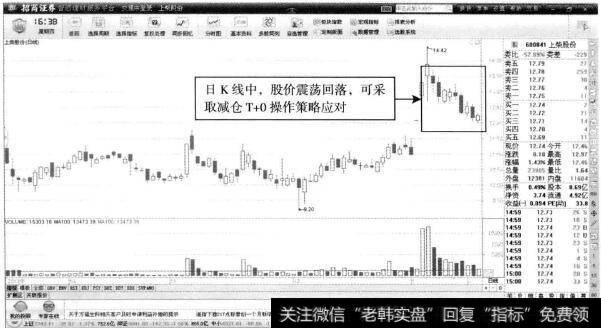 上柴股份—调整阶段的T+0操作