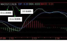 股市中的MACD（DIF）是什么意思？