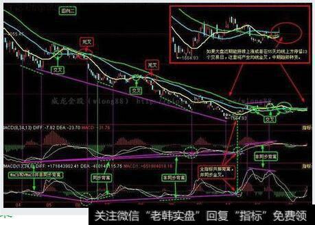 <a href='/macd/'>MACD</a>金叉具体是什么意思