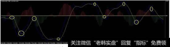 MACD参数值（12，26，9）各代表什么意思
