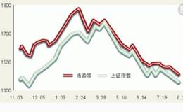 市盈率越低的股票越好吗？