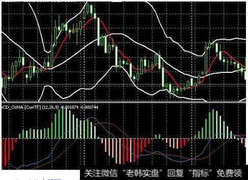 股票里的MACD数据图是什么意思