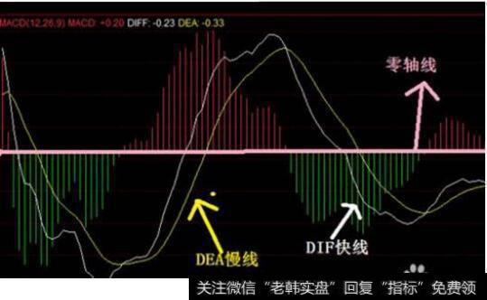 <a href='/macd/'>MACD</a>怎么用
