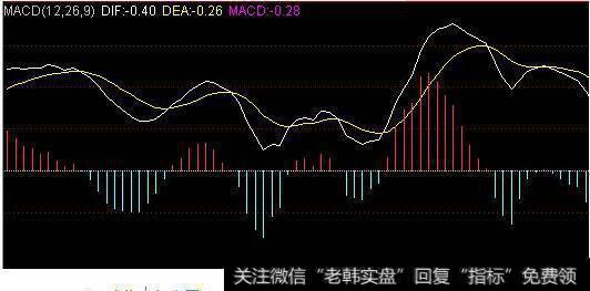 股票的MACD线怎么看和使用方法