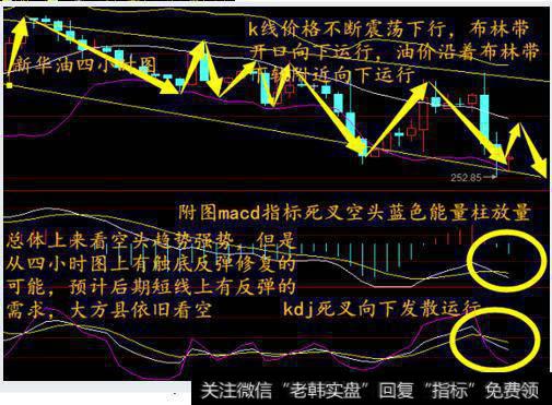 如何设置<a href='/macd/'>MACD</a>