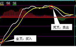 股票中MACD表是什么意思，怎么分析这上面的数值列？