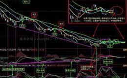 K线图中 VOLUME MACD 表示什么？