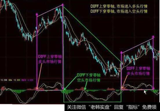 MACD中有红和蓝的且是一竖一竖的代表什么来的