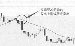 股价位于20日线什么位置时卖出?