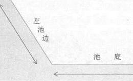 蓄水池买入法有哪些特征?