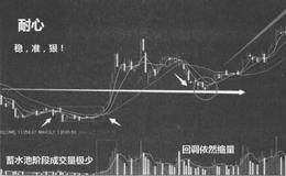 在蓄水池形态中该如何去买,哪个位置是好的买点?