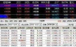 要买上市公司的股票需要开什么账户？