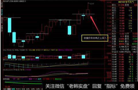 短线<a href='/cgjq/290242.html'>炒股</a>用什么指标最准确，请高手回答详细一点