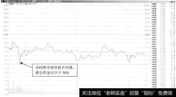 上柴股份—价格低开探底