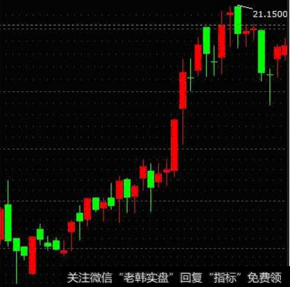 底部诱空后向上反攻大阳线