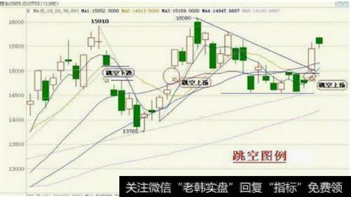 股票K线调控图例