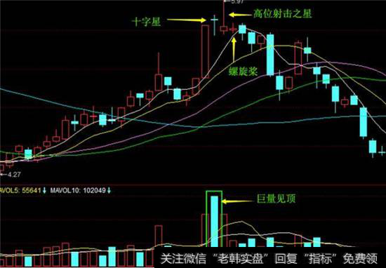 K线止损法