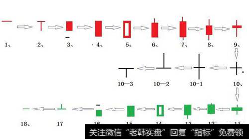 K线强弱形态