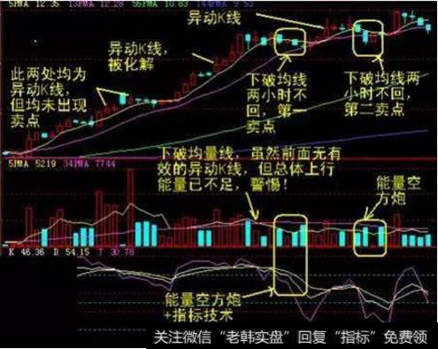 60分钟能量行情震荡走势图