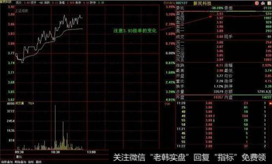 压单盘口吸筹