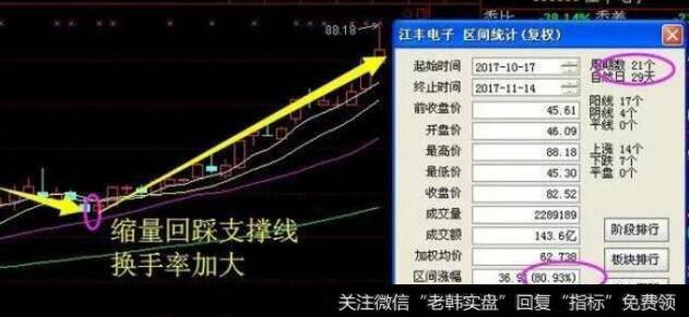 请问一支股票连续多天<a href='/huanshoulv/65340.html'>换手率很高</a>预示着什么