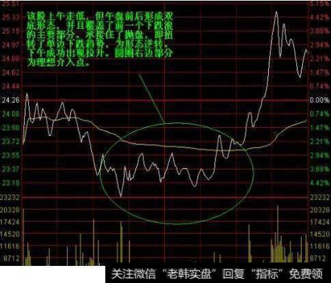 怎么才能看懂分时图，不被庄家骗筹码