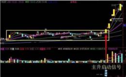 如何看懂<em>股票k线</em>macd，如何掌握K线图买入技巧？