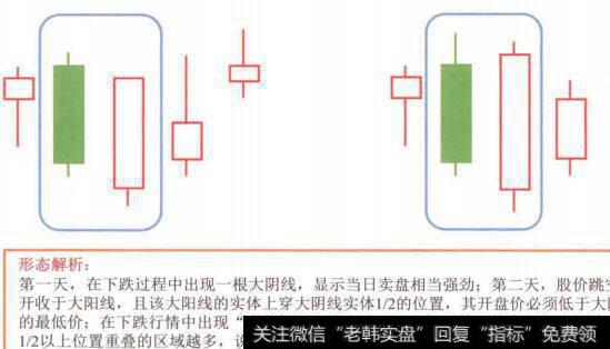 图4-44“曙光初现”形态