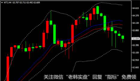 K线连阳走势图