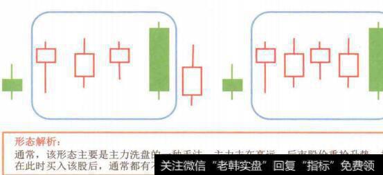 图4-48“一阴盖三阳”形态