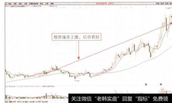 图4-51金健米业(600127) K线图(3)