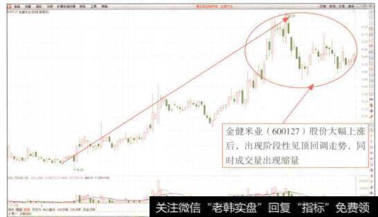 图4-49金健米业（600127）K线图（1）
