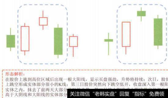 图4-61“黄昏之星”形态