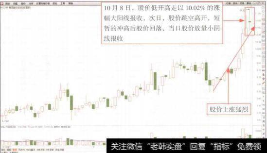 图4-62精艺股份(002295) K线图(1)