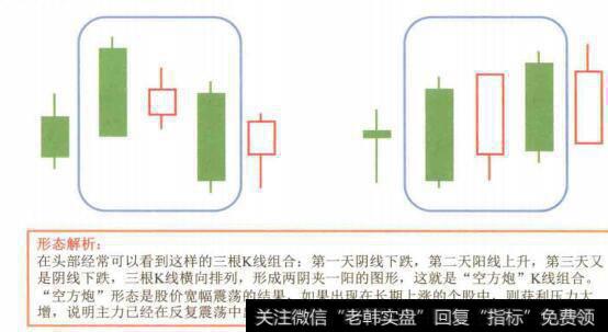 图4-66“空方炮”形态