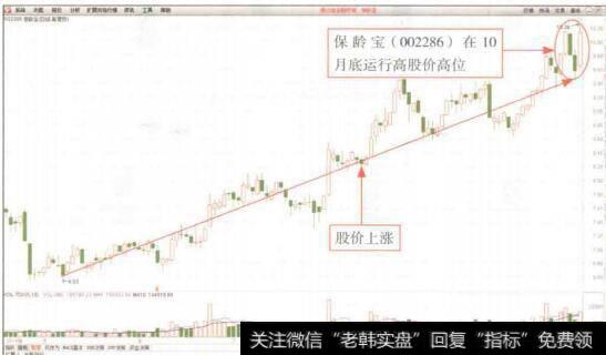 图4-67保龄宝(002286)K线图(1)