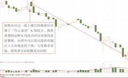 乌云盖顶<em>看盘技巧</em>