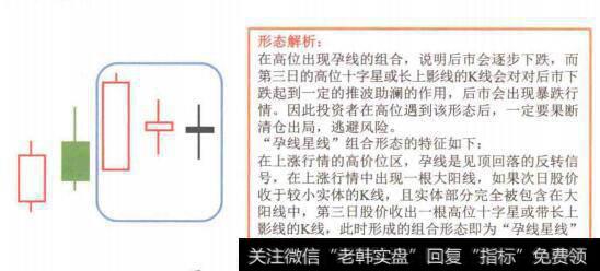 图4-78“孕线星线”组合形态