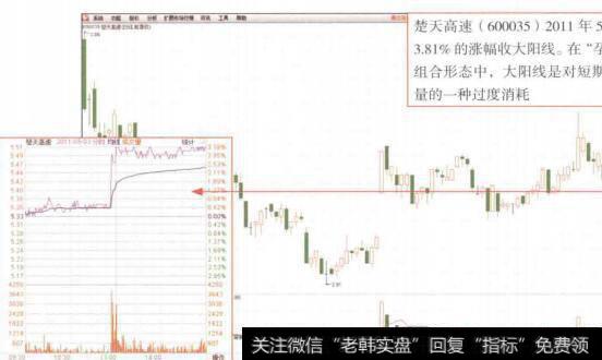 图4-79楚天高速((10035) K线图(1)