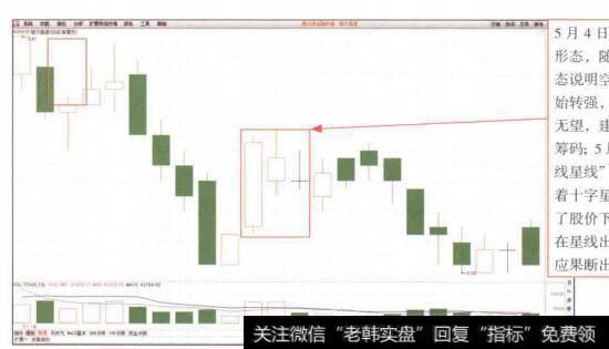 图4-80楚天高速(600035)K线图(2)