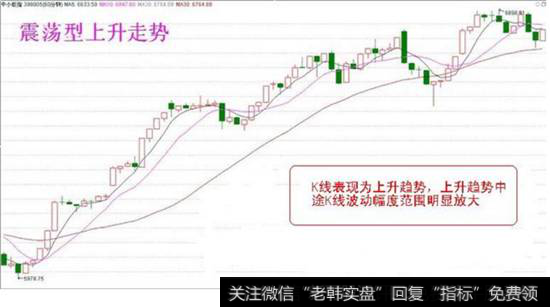 K线震荡型上升走势