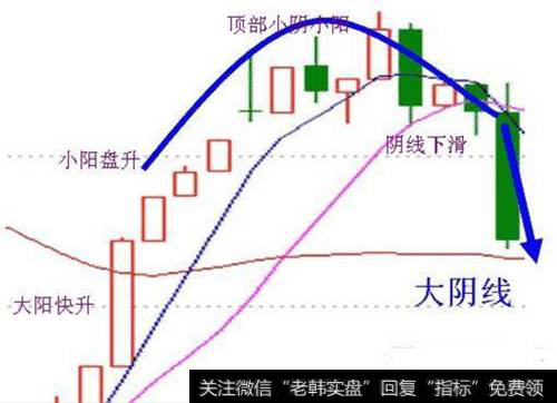 K线大阴线杀跌形态走势