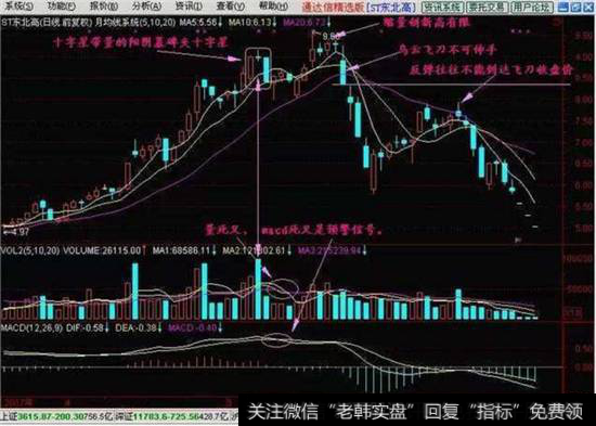 乌云飞刀K线形态